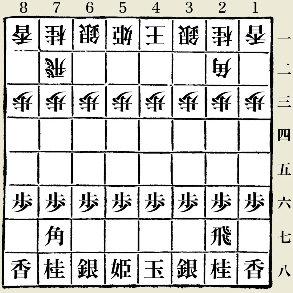 8x8の将棋盤上の王棋の初期配置。右側と上部に漢数字で1から8まで番号が振られた白黒の図表に、伝統的な配置で駒が並べられ、漢字で表記されています。